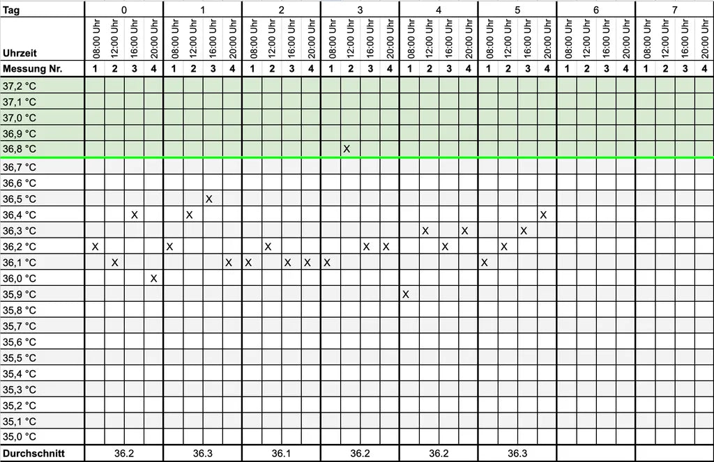 Temperaturtabelle_Preview.webp