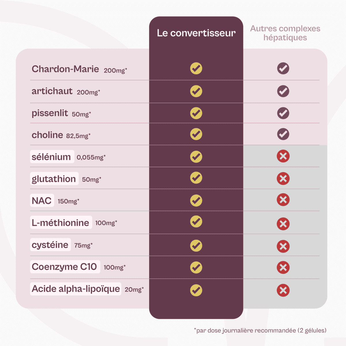 Le Convertisseur